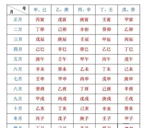 算命價目表|八字通